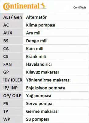 Фото 4. К-кт ГРМ (ремінь+ролики+помпа) CONTITECH CT986WP2