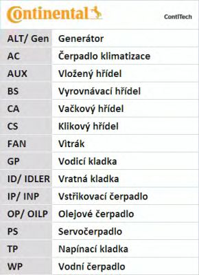 Фото 5. К-кт ГРМ (ремінь+ролики+помпа) CONTITECH CT986WP2