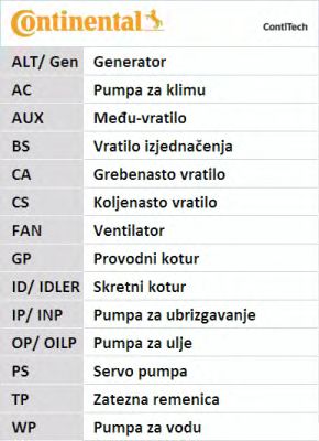 Фото 7. К-кт ГРМ (ремінь+ролики+помпа) CONTITECH CT986WP2