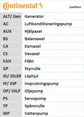 Фото 3. К-кт ГРМ (ремінь+ролики+помпа) CONTITECH CT999WP1