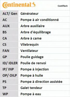 Фото 9. К-кт ГРМ (ремінь+ролики+помпа) CONTITECH CT999WP1