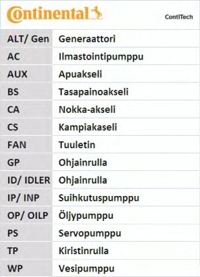 Фото 12. К-кт ГРМ (ремінь+ролики+помпа) CONTITECH CT999WP1